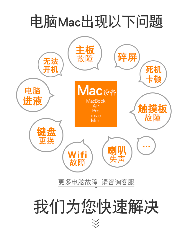 成都蘋果筆記本售后維修地方 蘋果三方維修地址 第三張圖片